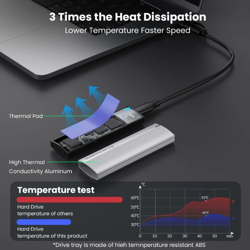 M.2 NVME Ŭ ڽ USB3.1 10Gbps NVMe SSD ̽ NVMe-USB   ʿ  ġ M76A