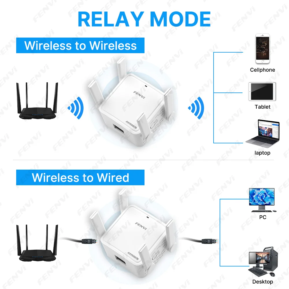 Repetidor Extensor de Sinal WiFi6 AX1500 5GHz, Amplificador de Sinal WiFi Dual Band 2.4G/5GHz, Longo Alcance, Rede Gigabit, Fácil Configuração