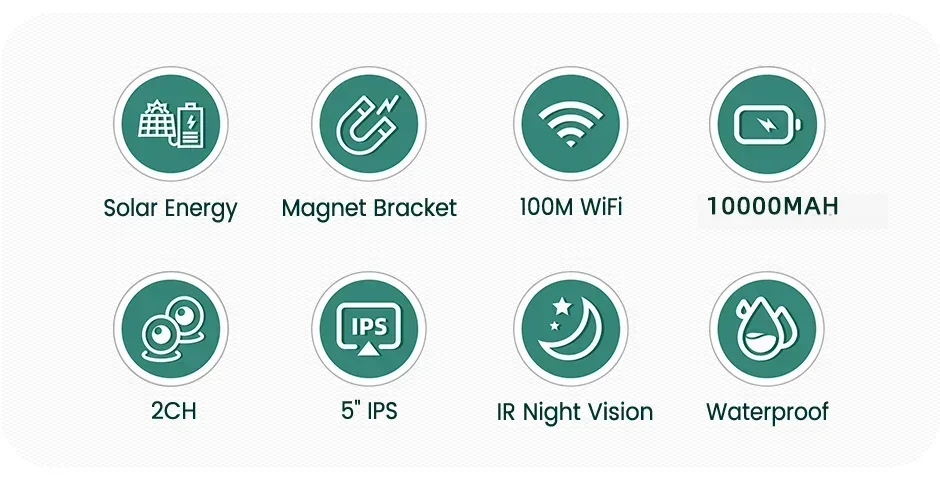 Five inch monitor displaying rear view feed
