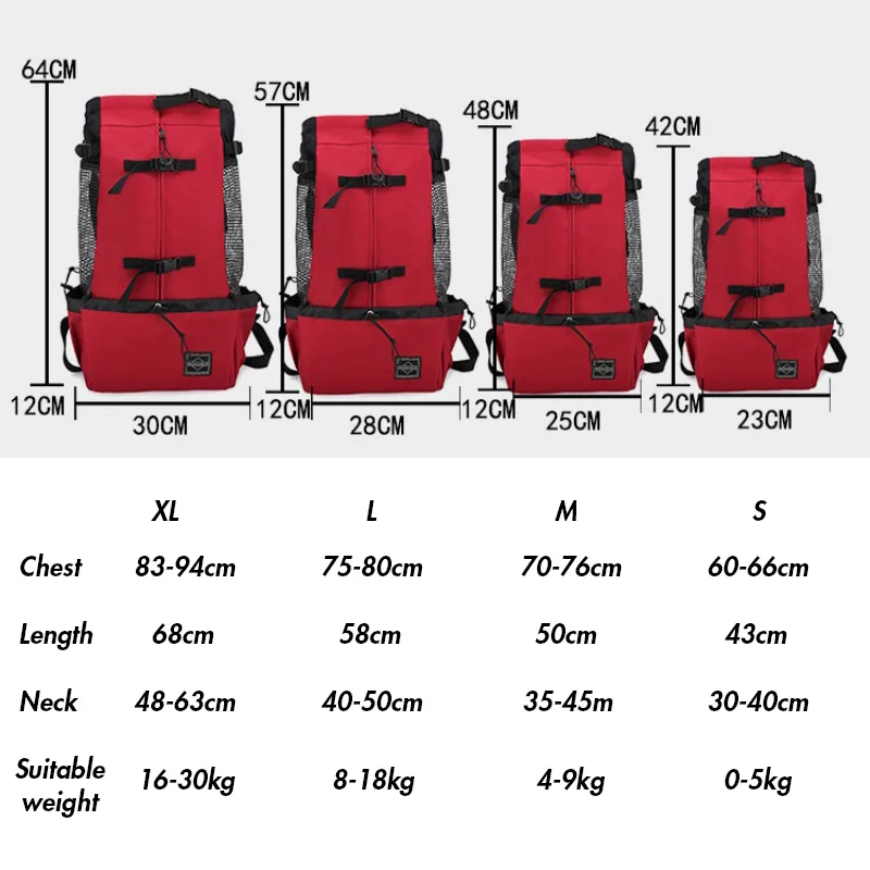 Sac à dos de voyage chic pour chien : tous les tailles
