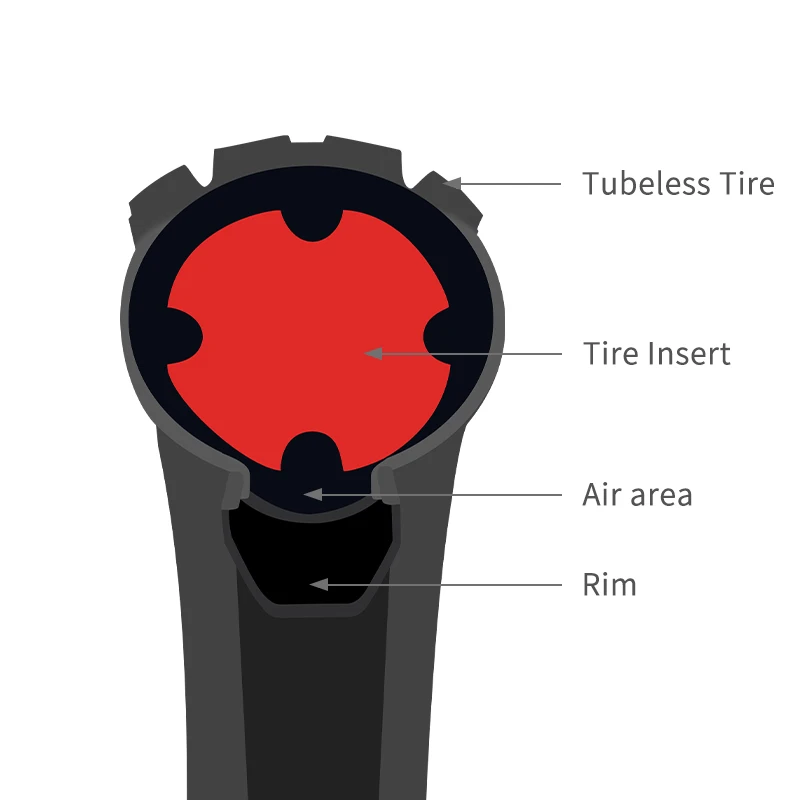 Vittoria Insert de Protection Anti-Crevaison - Air-Liner - Road