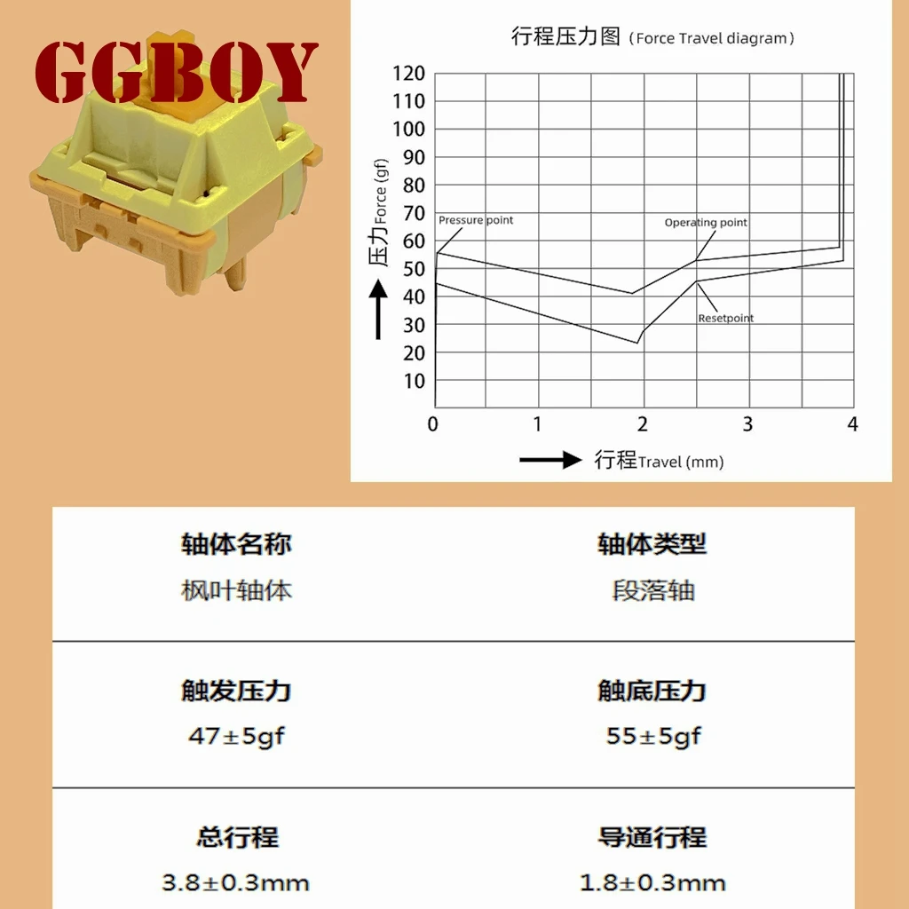 GGBOY 메이플 리프 바나나 스플릿 스위치, 홀리 팬더 촉각 기계식 키보드, 게임용 스위치, PC 스위치용 윤활, 5 핀, 60g