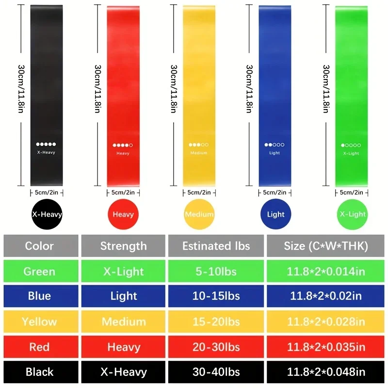 Enhanced Fitness Resistance Bands for Yoga, Pilates, and Strength Training