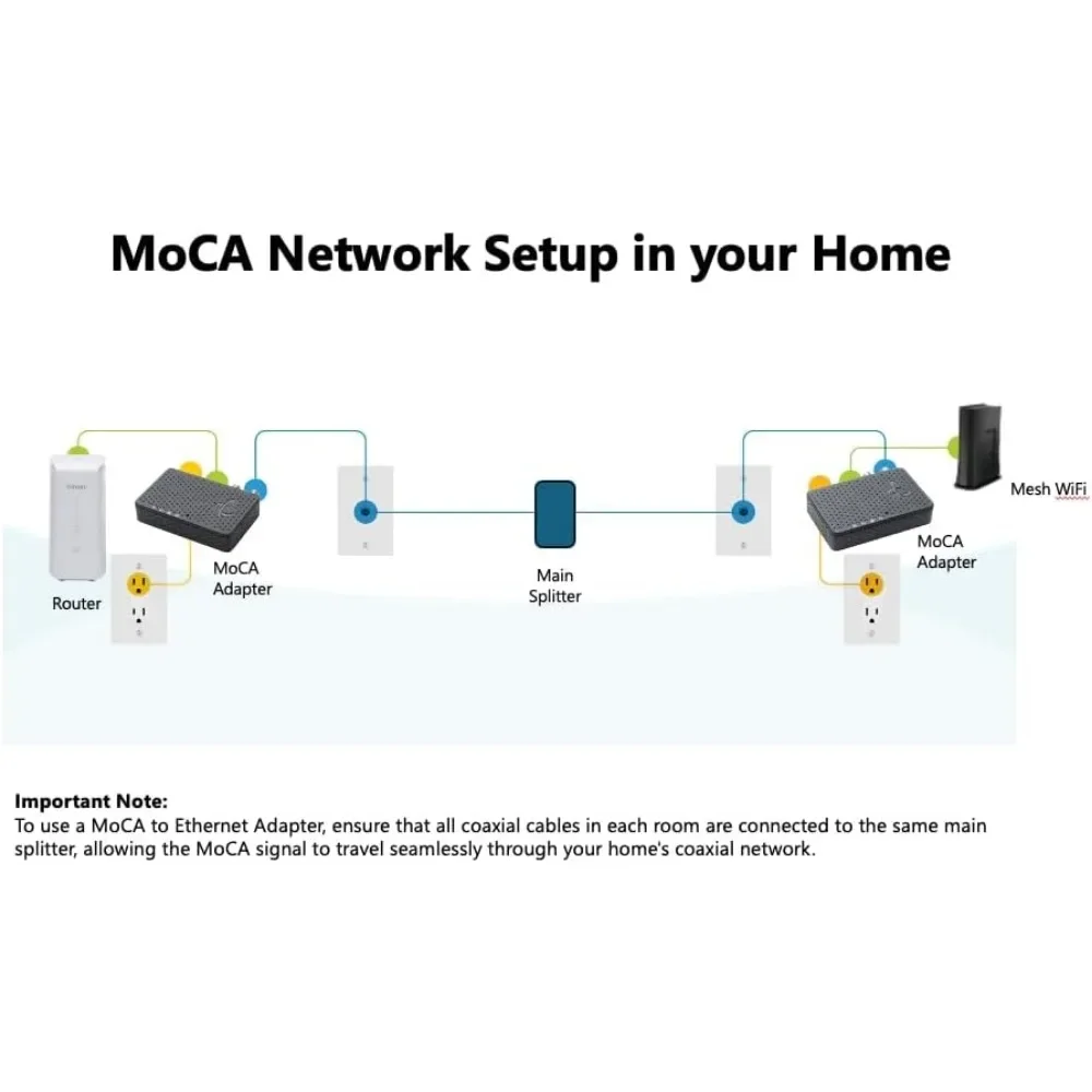 Best Moca LAN Adapter for Home Network Upgrades? A Real-World Review of the  Bonded MoCA 2.5 Adapter (2-Pack)
