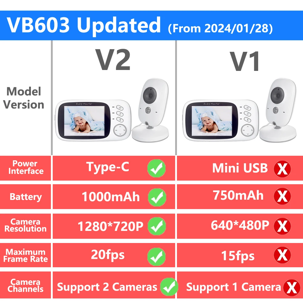 VB603 Wireless Video Baby Monitor Electronic Babysitter 3.2 Inches LCD 2 Way Audio Talk Night Vision Security Bebe Camera
