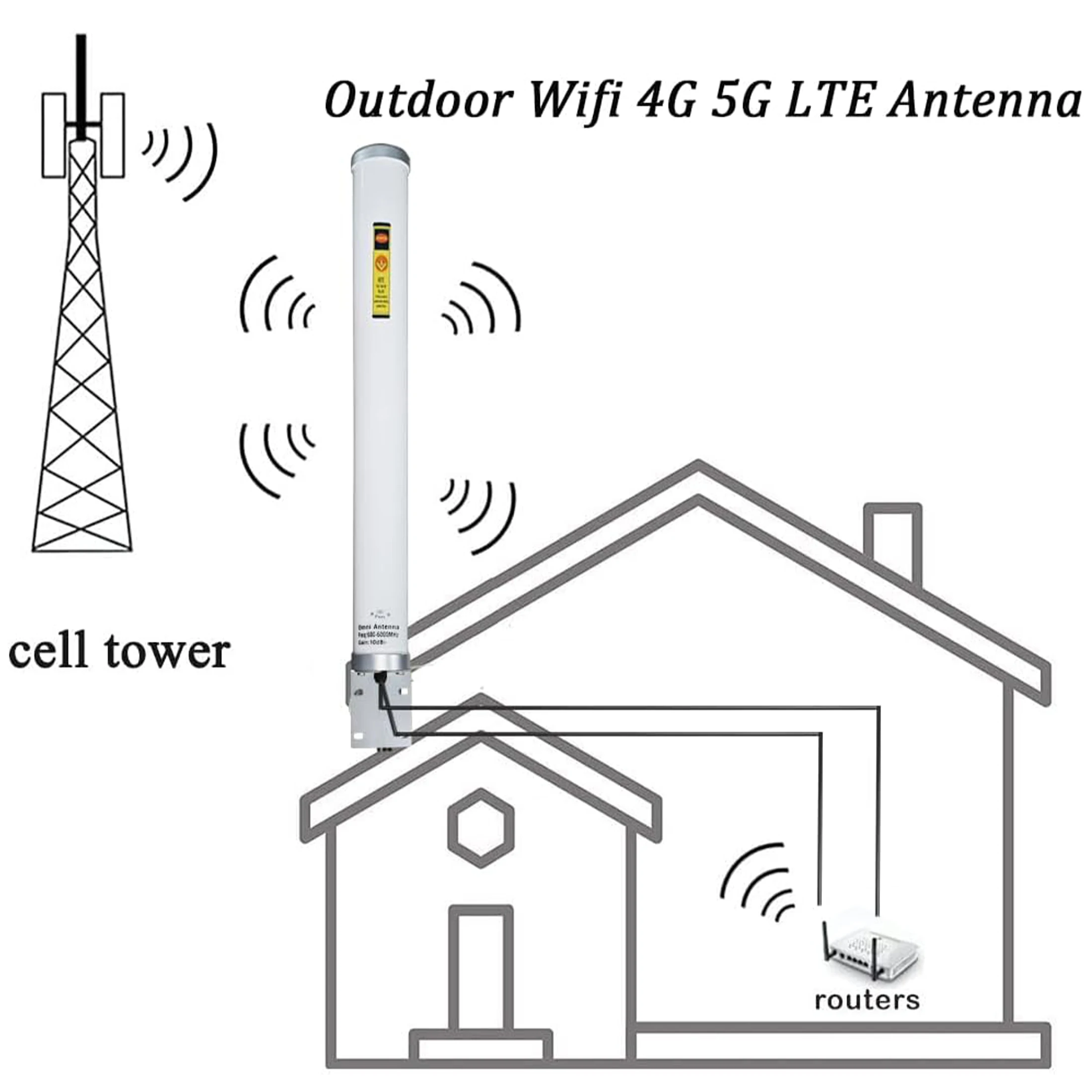T 모바일 홈 인터넷 핫스팟용 야외 MIMO 5G 4G LTE 라우터 안테나 600-6000MHz 전방향 SMA TS9 셀룰러 안테나