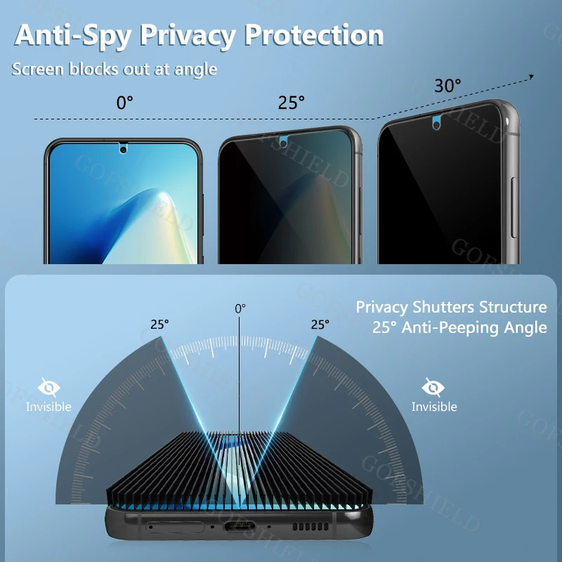 Pellicola Protettiva Privacy a 4 Vie per Samsung Galaxy S24/S25/S26, Anti-Spia in PET, Anti-Riflesso, Anti-Graffio, Durevole - immagine 3