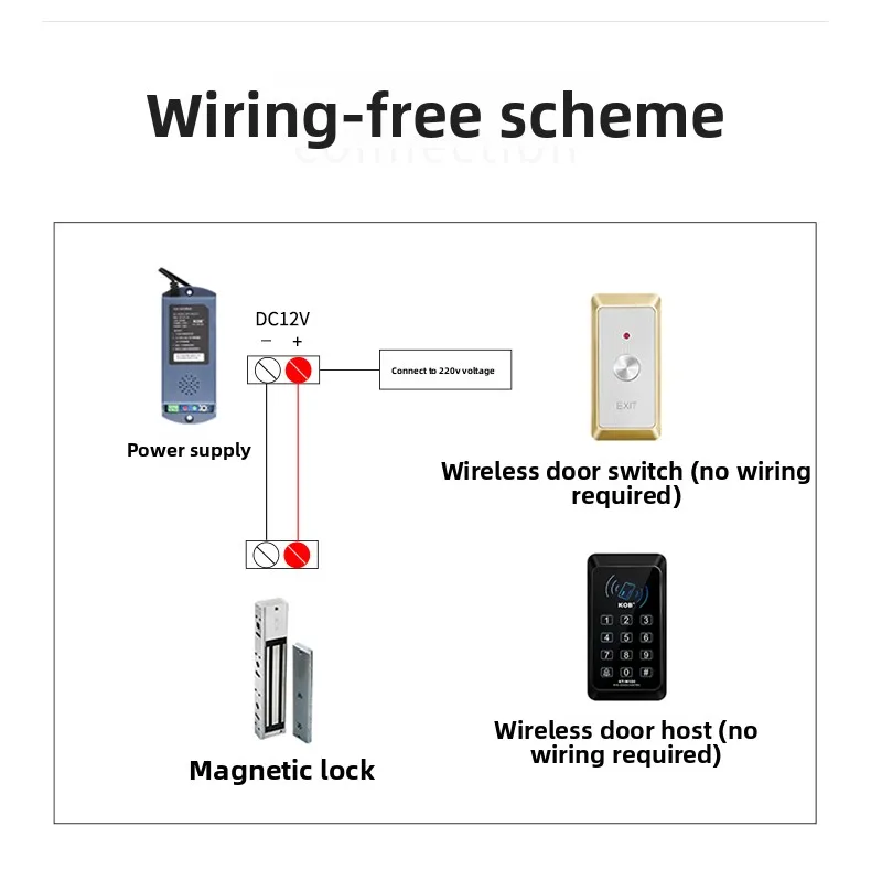 wireless access control system all-in-one machine, wire-free ID card swiping and