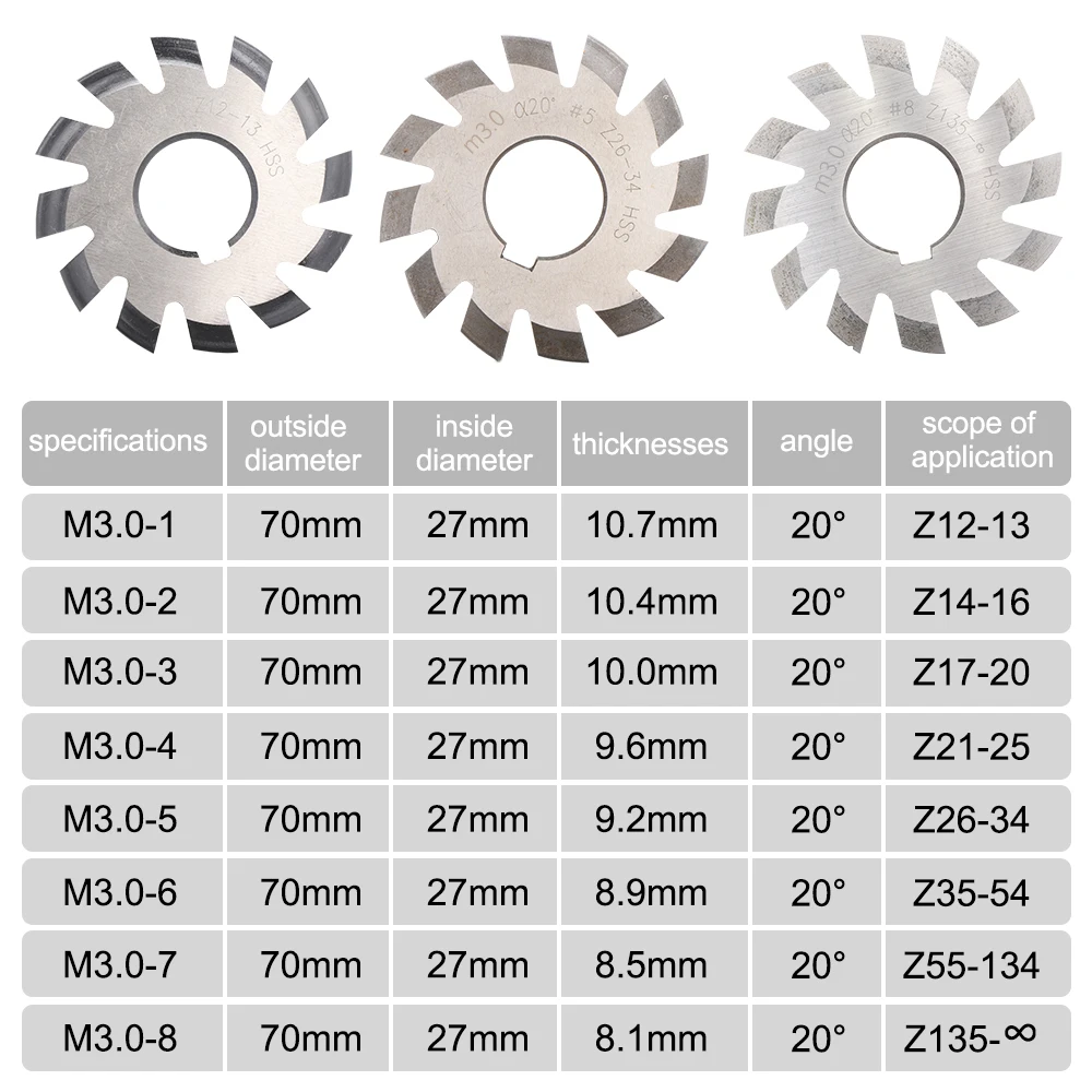 XCAN Fräser M1 M2 M3 M4 M5 M6 HSS Evolventenzahnradschneider Modul PA20 Grad NO.1-NO.8 Gangschneidewerkzeuge – Detail 8