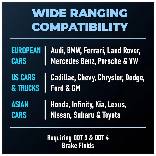 Brake Fluid DOT 3&4 - Full Synthetic, High Temp, Heavy Duty, All-Vehicle, Race Ready - European, Asian, & US Vehicles - Resists 6