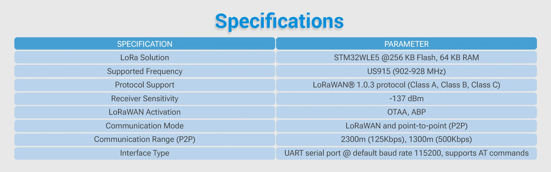 Official LoRaWAN Unit US915/EU868/AS923(STM32WLE5) with Antenna