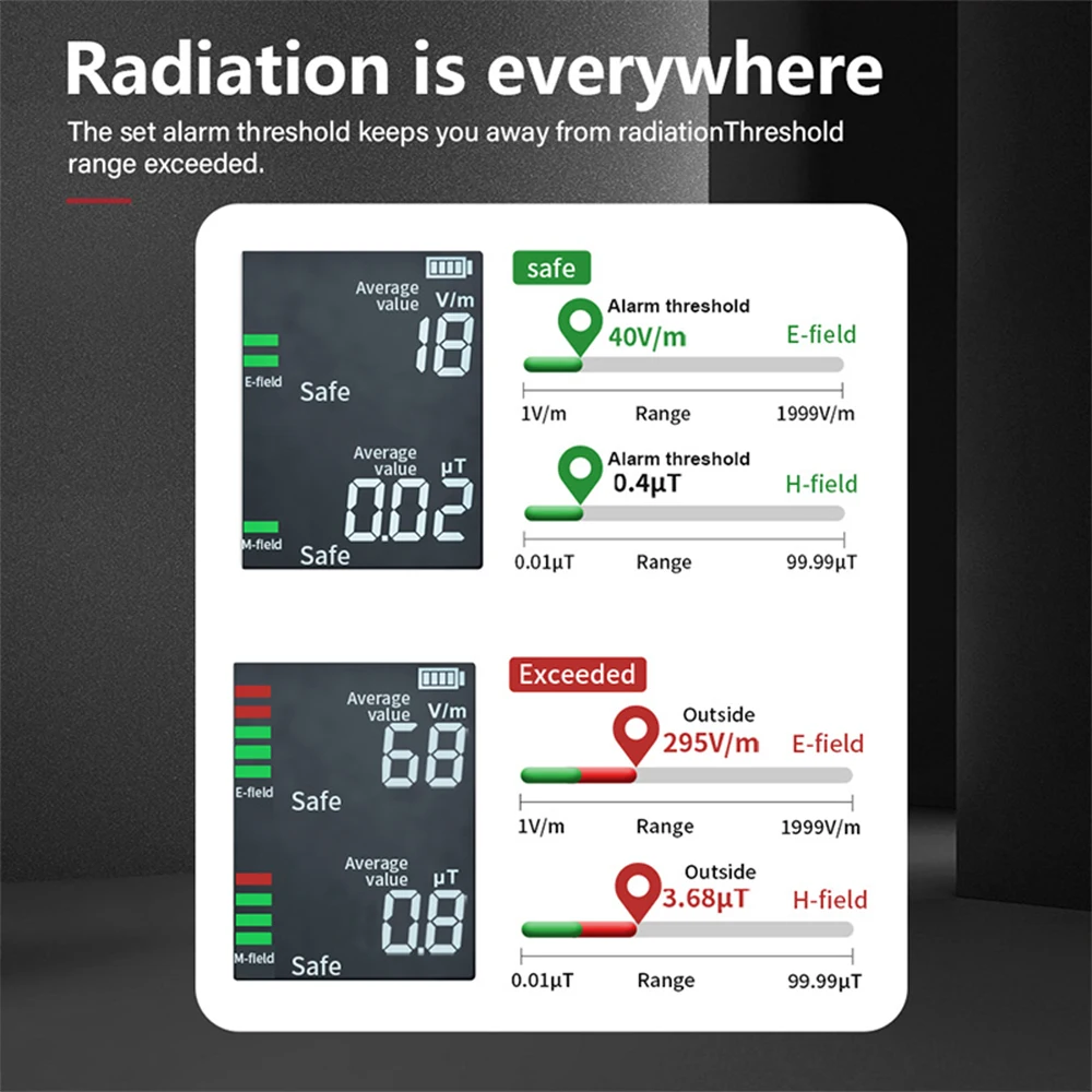 NF-601 Handheld Radiation Detector Geiger Counter Meter Electromagnetic Radiation Tester Dosimeter with Sound and Light Alarm