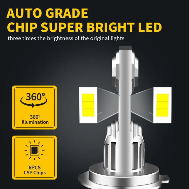 Nuevo kit H7 LED Cree homologado, apto para BMW GS 1200 800 650 x luz de  cruce y luces largas, bombillas LED, fácil montaje : : Coche y moto