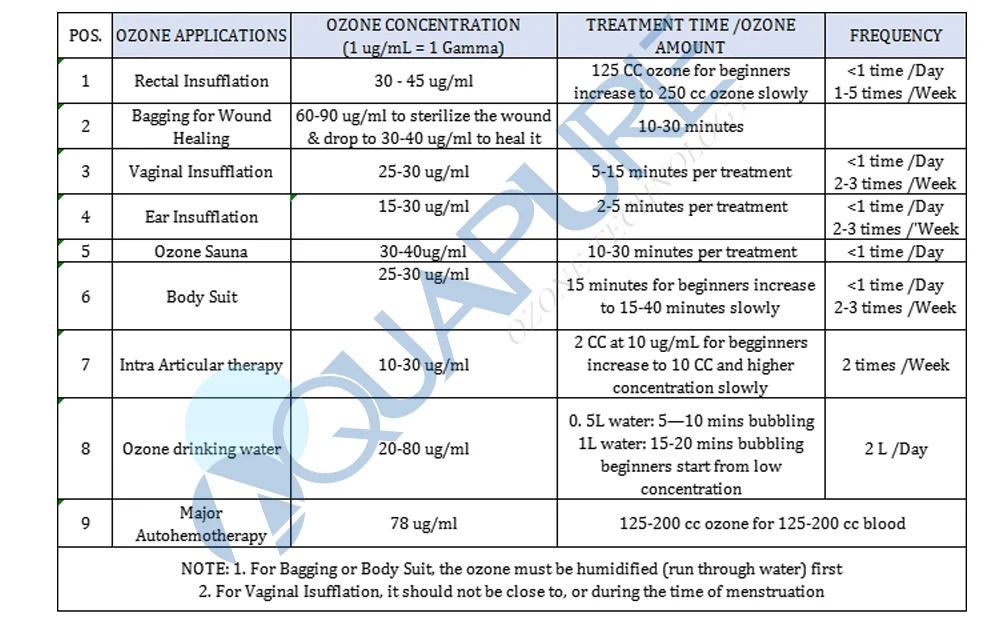 Ozone Therapy Machine