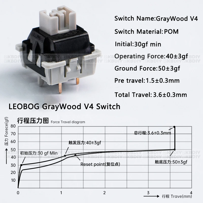 Leobog-linear Pom Hifi Switches Custom Kit Teclado Mecânico Faça Você Mesmo Gaming Acessórios Gmk67 Graywood v4 v3 Pin 5pin - Imagem 2