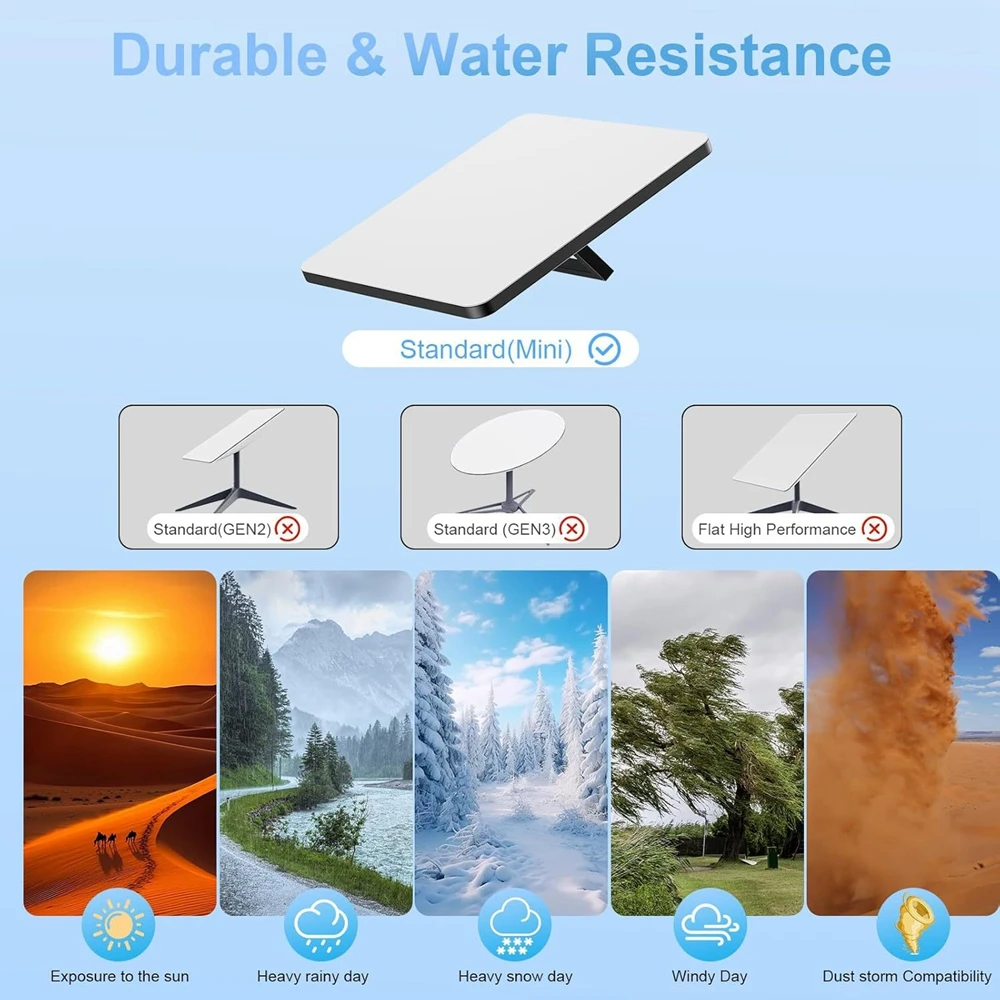 For STARLINK Mini USB-C Female To D C Power Adapter Cable Outdoor Plug and Play Waterproof Converter For Starlink Mini