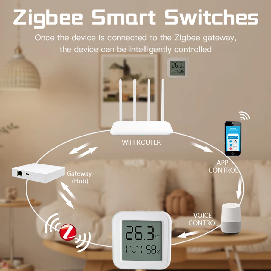 Temperature Humidity Sensor Tuya Zigbee3.0 Smart Home with BackLight LCD Works With Google Assistant and Need Tuya Zigbee Hub