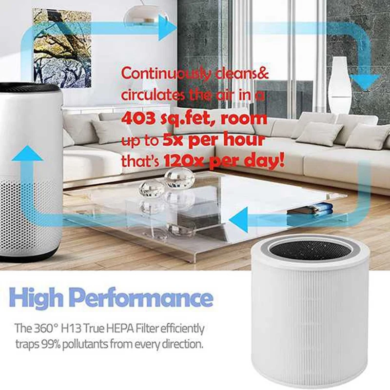 Filtro Di Ricambio H13 HEPA Per Purificatore LEVOIT Core 400S - Filtro 3-in-1 Con Prefiltro E Carboni Attivi - Foto 11