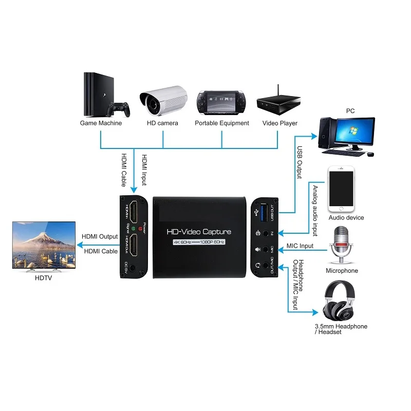 

Аналоговый микрофон 4K, 60 Гц, HDMI на USB 3,0, 3,5 мм