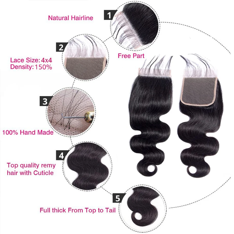 Рисунок 3 - Бразильские пучки человеческих