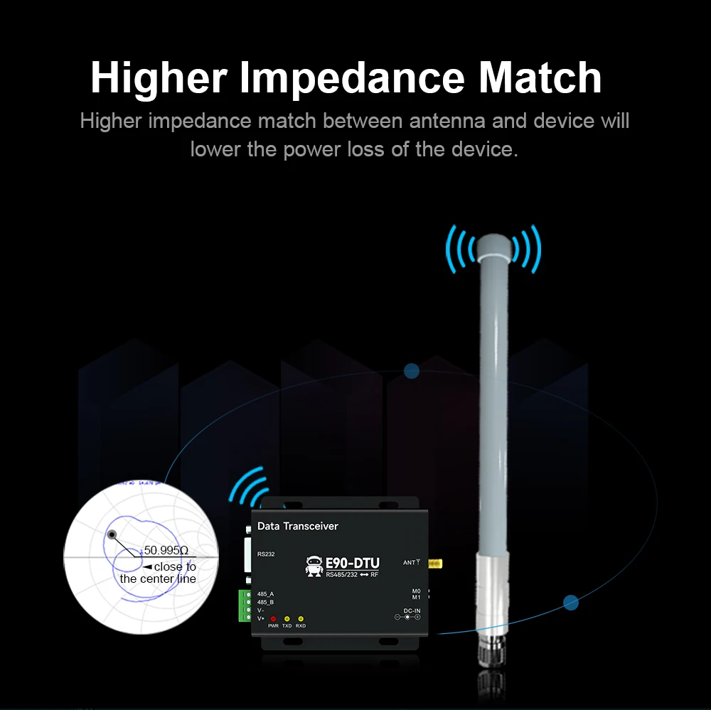 1250MHz Outdoor 1300 MHz Antenna Fiberglass 1400MHz 5dBi for Long Distance Trans
