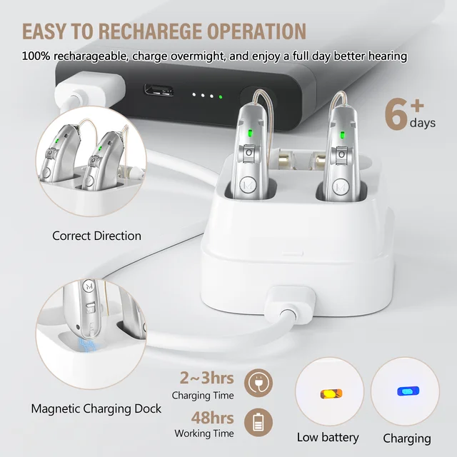 Rechargeable  USB Hearing Aid Behind the Ear Sound Amplifier Elderly Noise Cancelling Deaf Care  Charging case