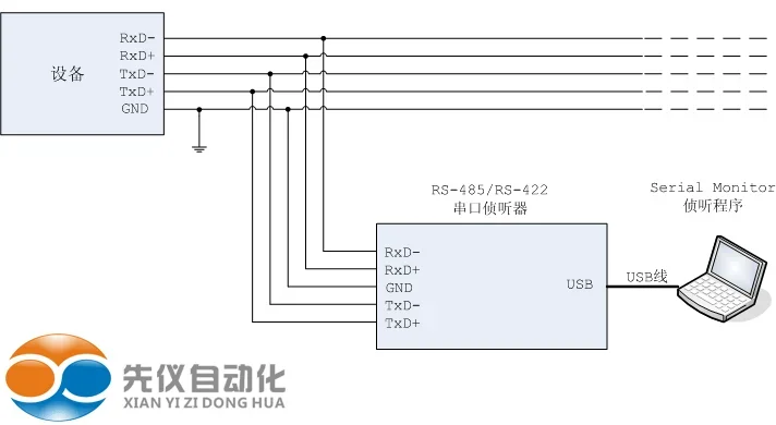 High Quality Eletrodomésticos