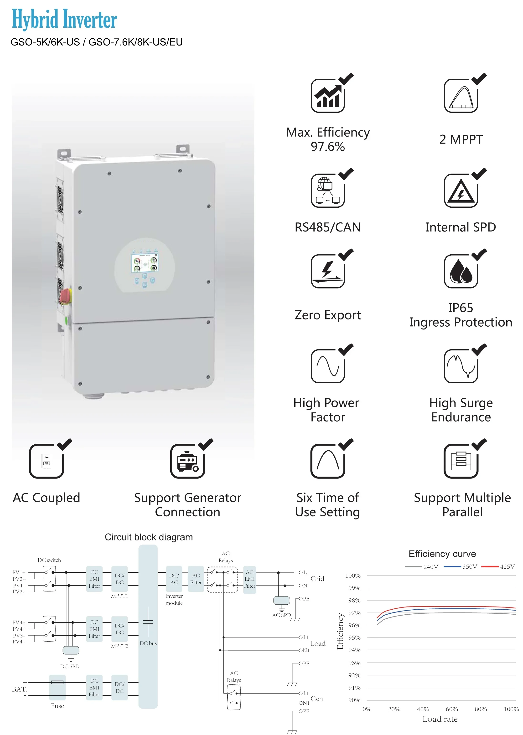 Complete solar kit price light solar panels hybrid solar system 5kw solar panel system for houses