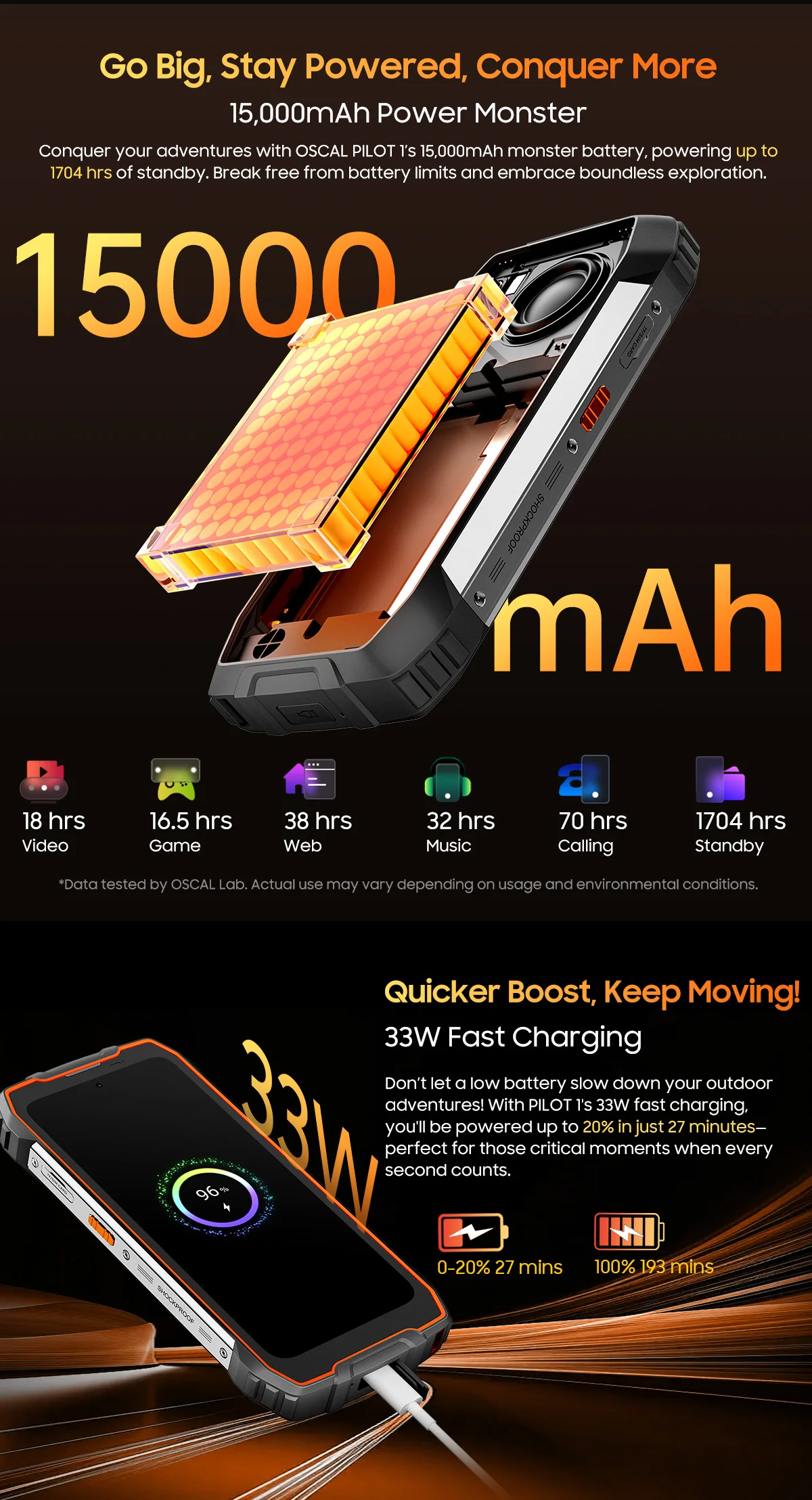 OSCAL Pilot 1 6.67'' Rugged Phone, Gemini AI Android 14 Waterproof Outdoor Phone 6GB+256GB, Octa Core, 15000mAh (33W), Dual 4G