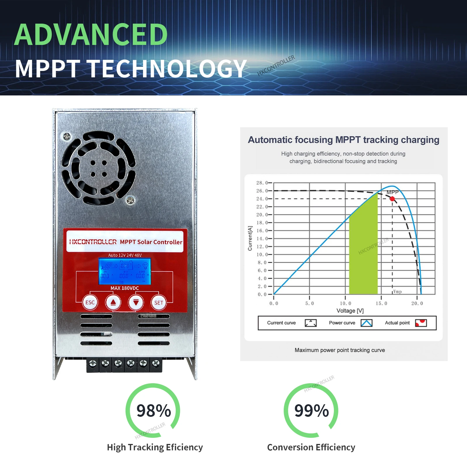 MPPT 태양 전지 패널 충전 컨트롤러, 60A, 2880W, 12V, 24V, 48V, 태양광 시스템 배터리 레귤레이터, 180VDC, Lifepo4 GEL용 LCD 스크린 포함