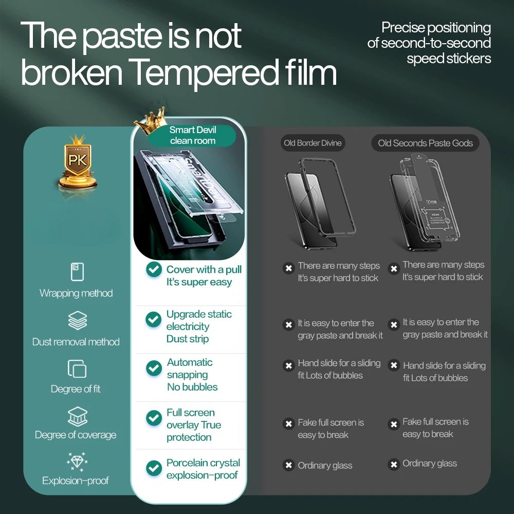 Premium Screen Protector, Dust-Free Tempered Glass Film, 1/2PCS