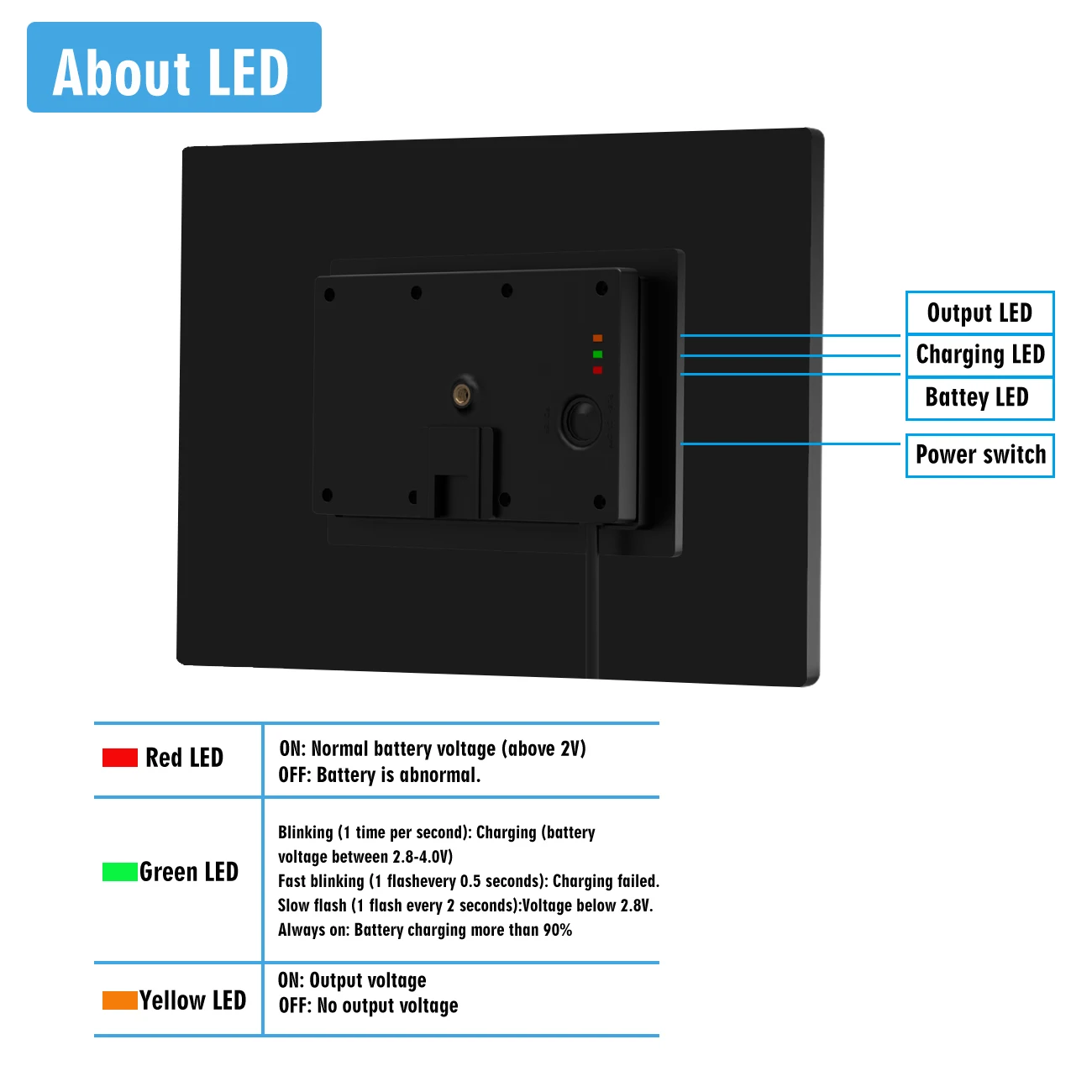 25W Waterproof Solar Panel Built-in 18650 Battery Outdoor 2m Cable Charged 5V 6V 9V 12V Powered For Home Security IP Camera ip camera surveillance camera solar security camera solar camera