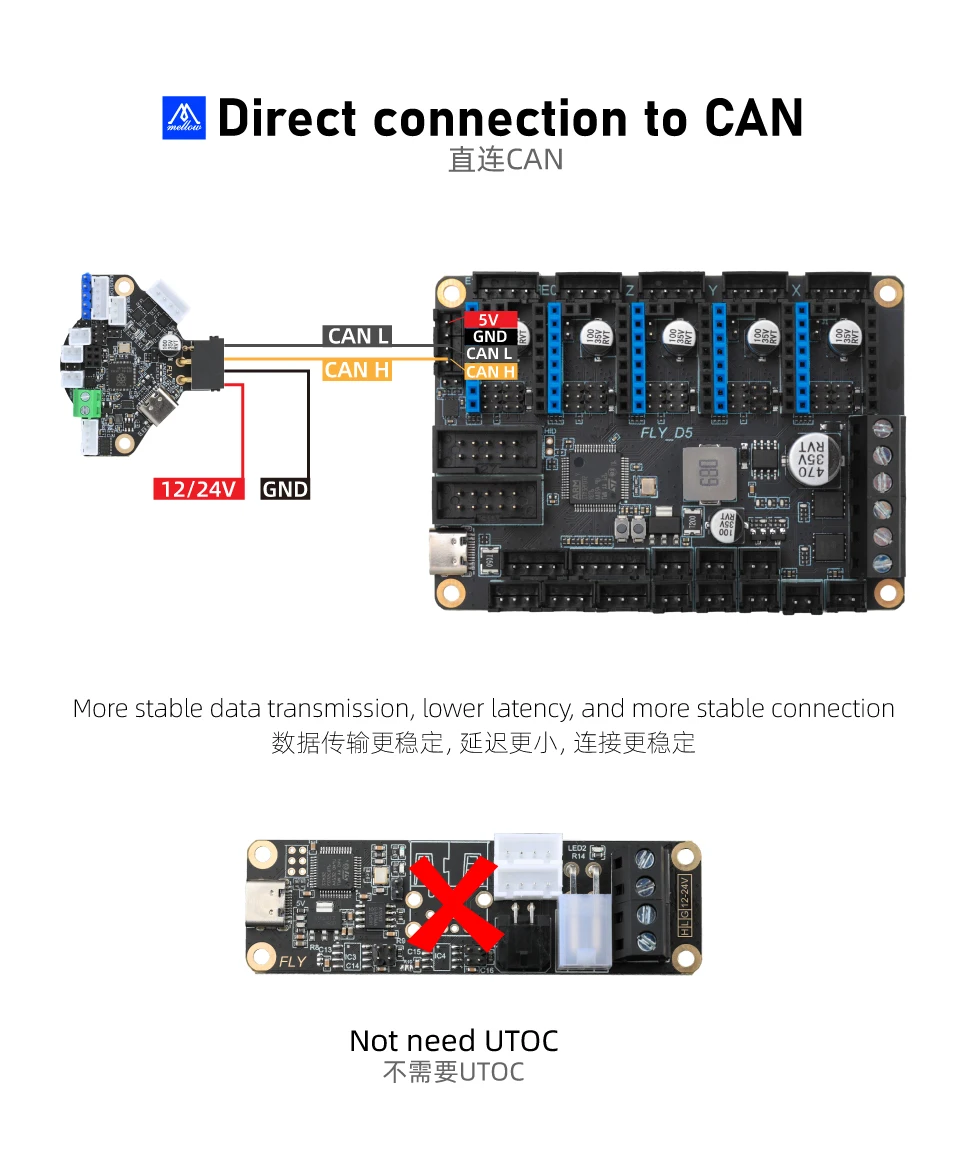 Placa de controle de 32Bit Klipper Firmware