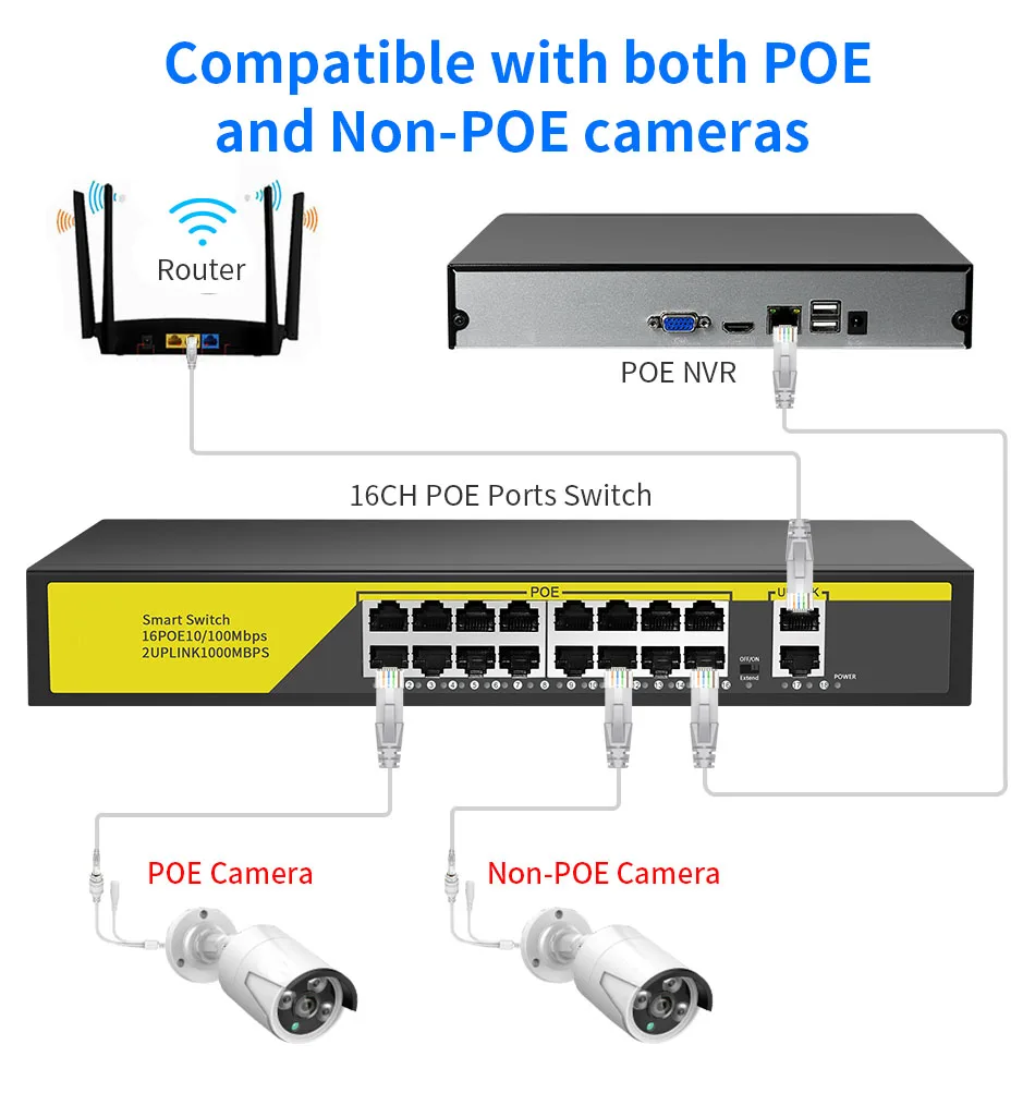 Computers e Electronics