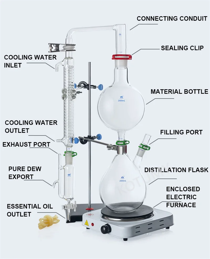 2000ml Essential Oil Extraction Separator Device Dew Distillation Equipment Water Distiller Machine Glassware Kits stainless steel distiller