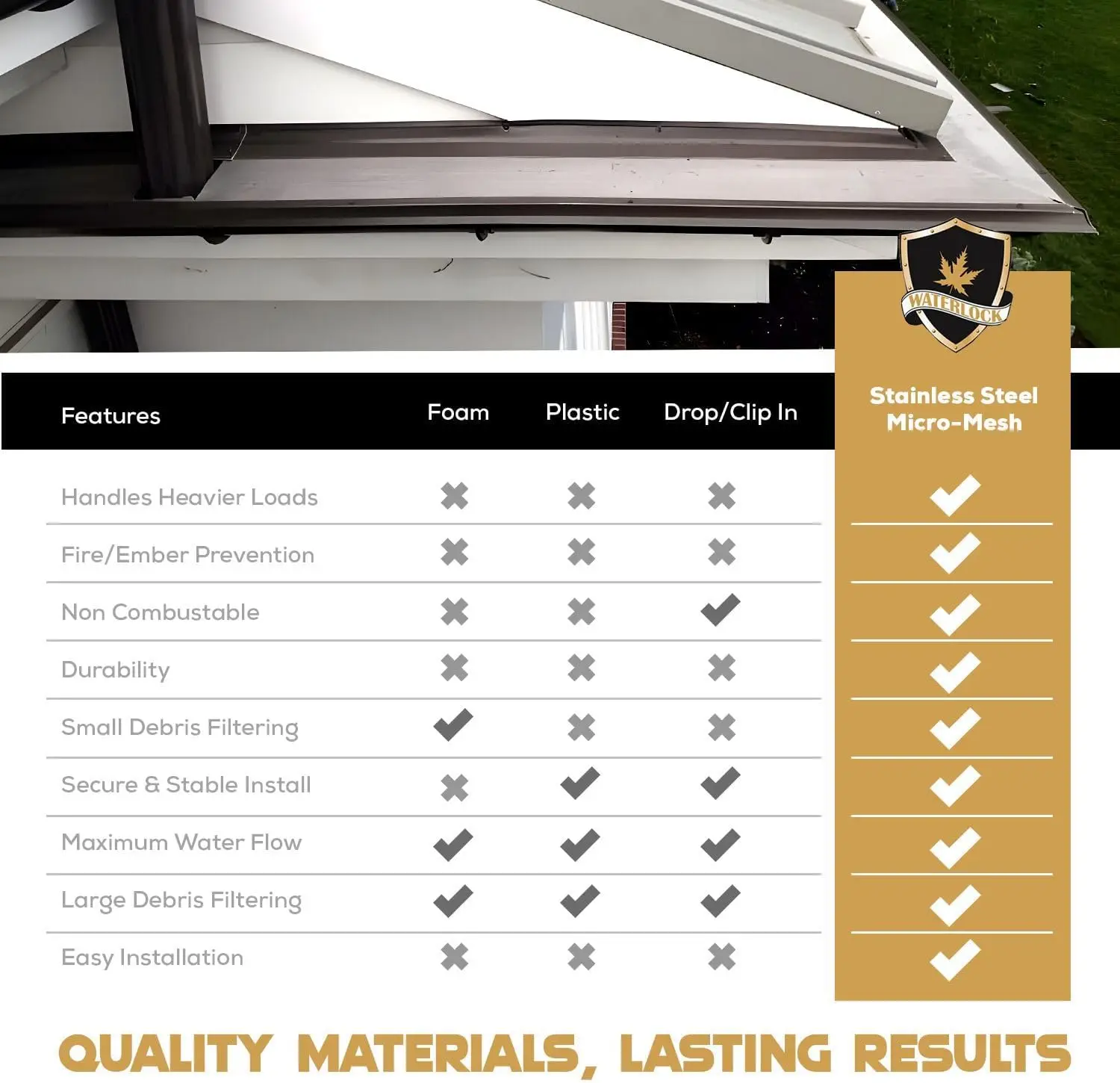 Micromesh 6 inch Gutter Guards Leaf Protection 50 Feet Royal Brown Stainless Steel Mesh Aluminum Gutter Covers
