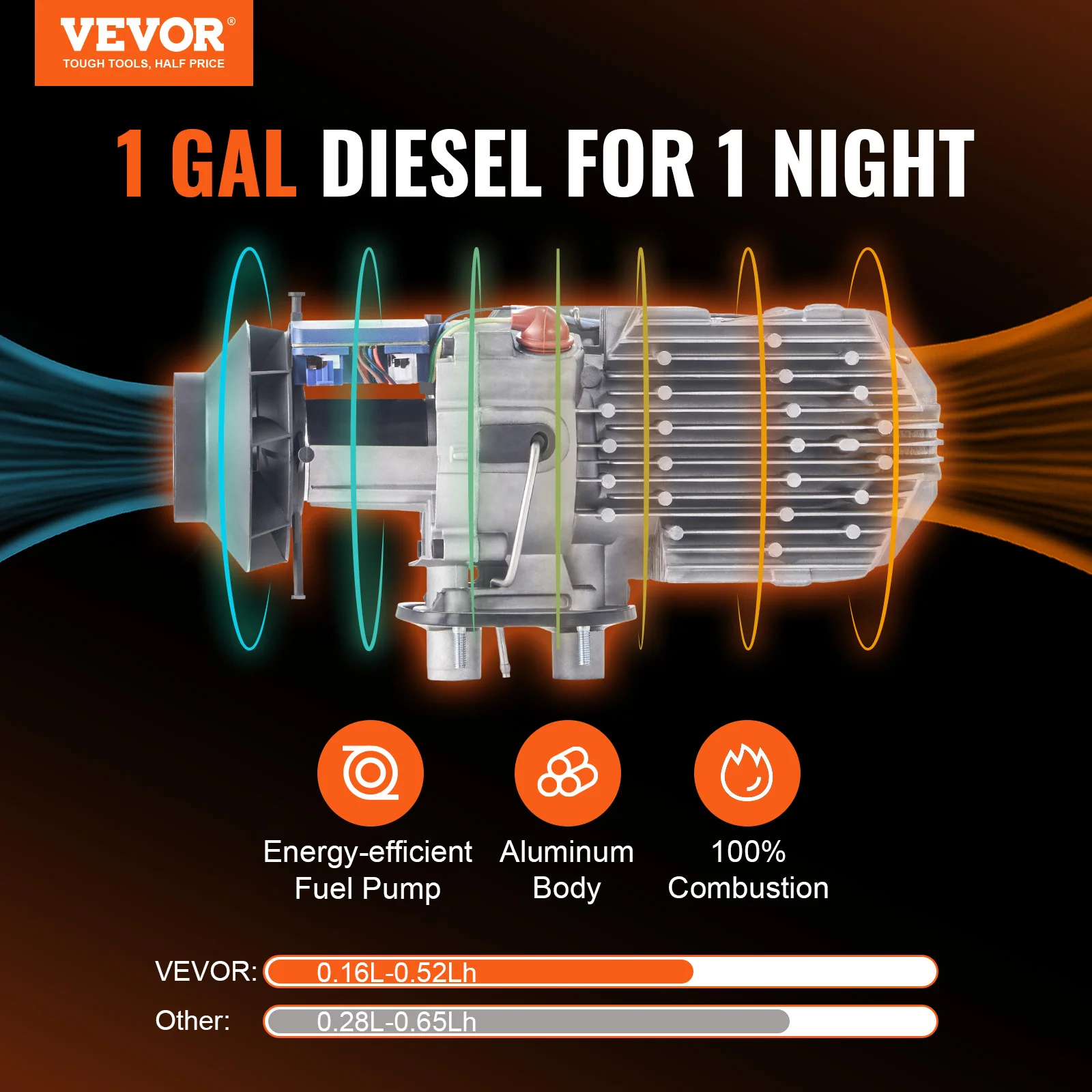 VEVOR Chauffage Diesel 12/24 V 8 kW Consommation 0,16-0,62 L/h