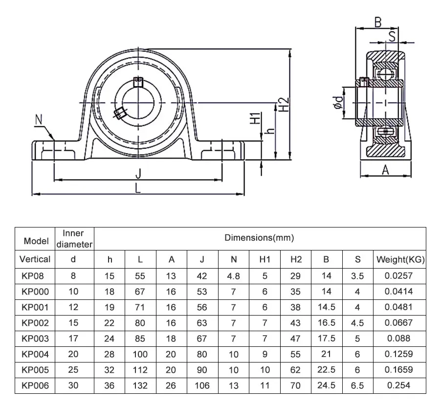 1 SET 3D-Drucker-Führungsschienen-Sets, T8-Leitspindel, Länge 100–1000 mm, lineare Welle 8 + KFL08 KP08 SK8 SHF8 SC8UU + Mutterngehäuse + Kupplung – Detail 6