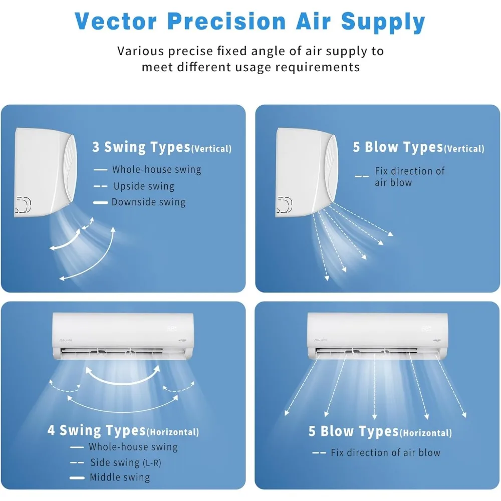 9000BTU Mini Split Air Conditioner Ductless Inverter Heat Pump, 208-230V 19SEER2,Min Split AC/Heating System, Energy Saving 6