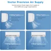 9000BTU Mini Split Air Conditioner Ductless Inverter Heat Pump, 208-230V 19SEER2,Min Split AC/Heating System, Energy Saving 6