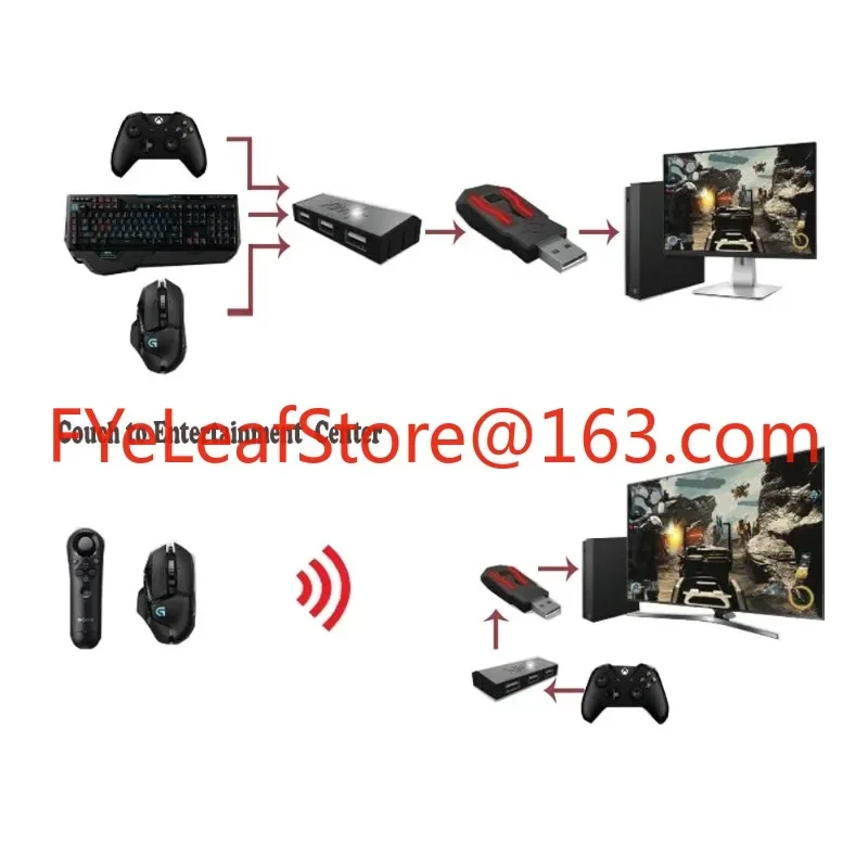 for XBOX ONE / XBOX 360 / PS4 / PS3 Latest Xim Apex Highest