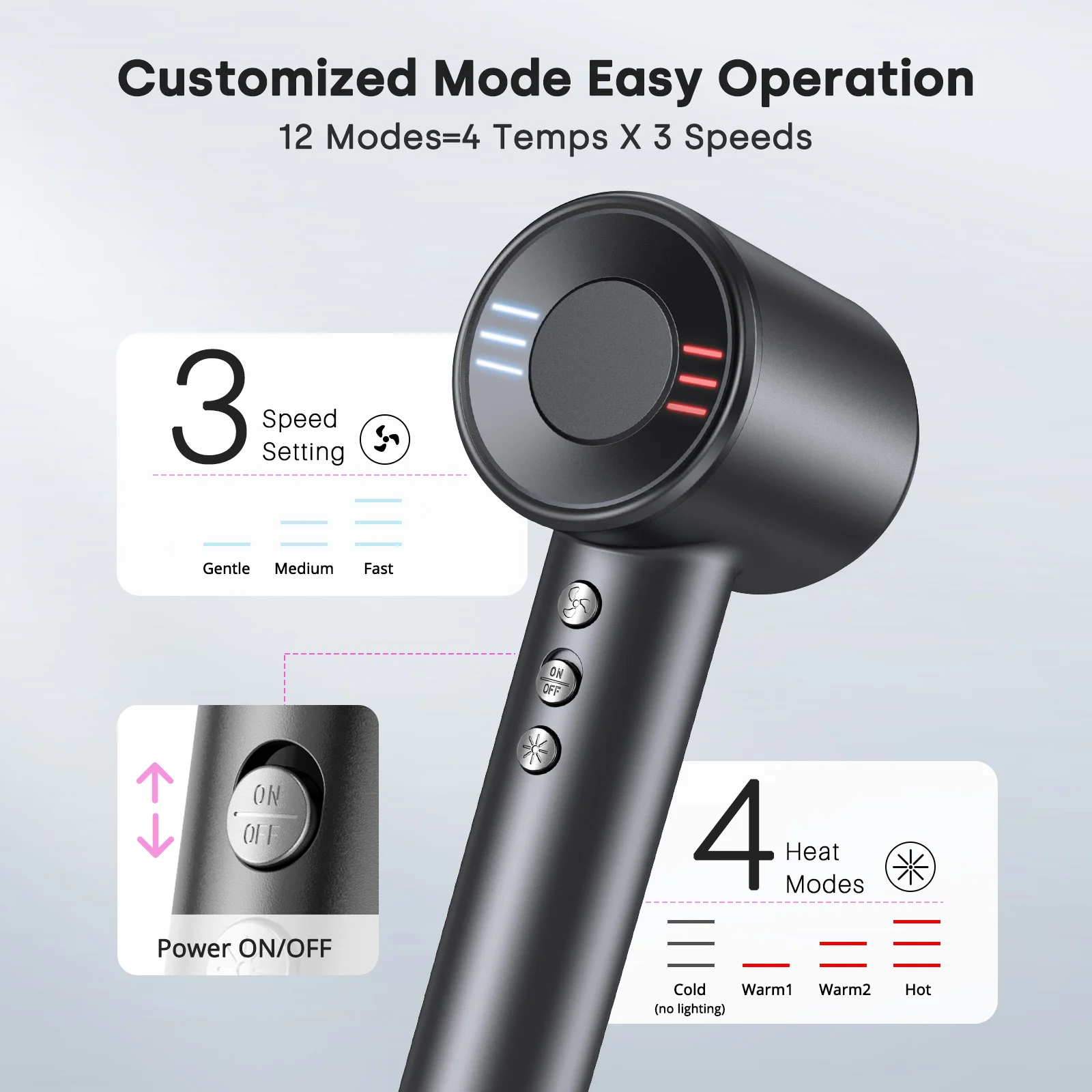 Hair Dryer Negative Ionic 120000 RPM Brushless Motor 40M/S Fast Drying High-Speed Low Noise Thermo-Control