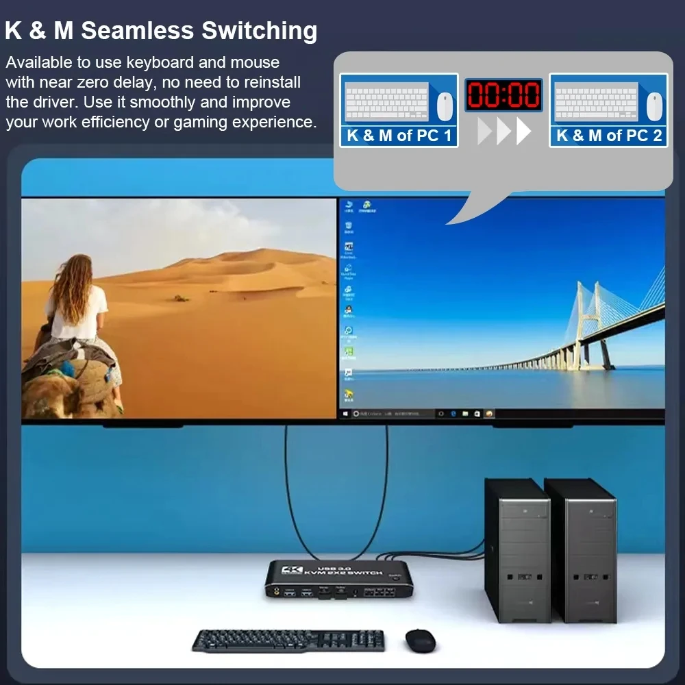 Фото KVM-переключатель 2X2 HDMI 4K 60 Гц, KVM HDMI с двойным монитором, Расширенный дисплей, USB KVM-переключатель, 2 в 2 выхода, для 2 компьютеров, совместное использование 2 мониторов №5