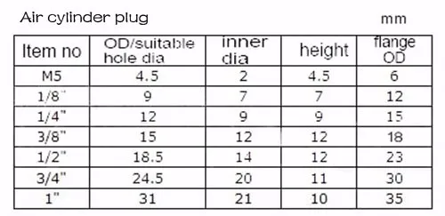 Description Picture 2 of item1/8 1/4 12 3/8 1/2 3/4 1 inch M5 Air cylinder hole plug PVC plastic cap inner thread nut pipe cover dust proof hole Core Vents