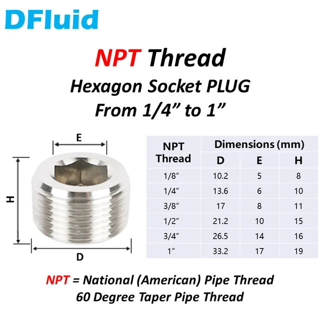 Npt 316l bspt rc iso7 1 bspp g iso228 1 1 4