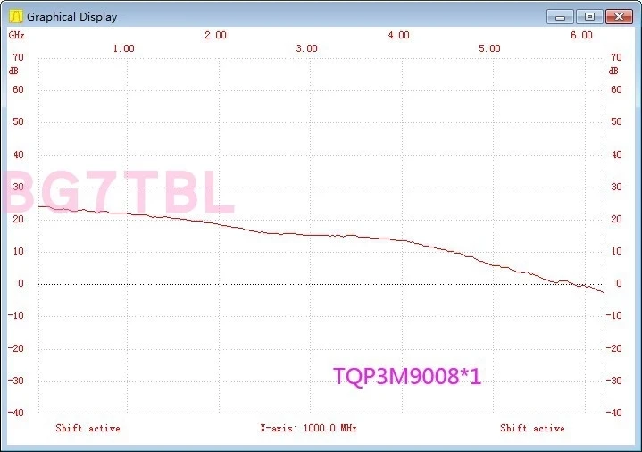 BG7TBL SBB5089,SPF5189Z,TQP3M9008  RF , 5V/0.12A SMA