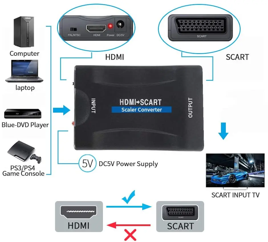 1080P SCART To HDMI / HDMI To SCART MHL    AV  ȣ  ű HDTV Sky Box STB TV DVD PS3