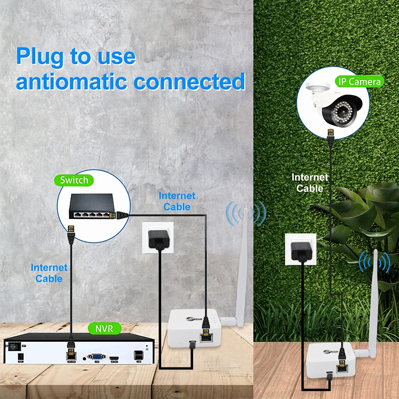 WIFI HaLow 무선 브리지 키트 Type-C 포트 전원 공급 장치 포인트-투-포인트, 포인트-투-멀티포인트 연결, 최대 1km 장거리
