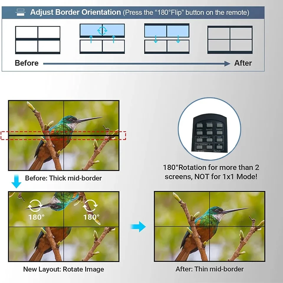 Фото Настенный видеоконтроллер DVI HDMI, 2x2, 1080P, HDMI, 1X2, 1X4, 1X3, 2X1, 3x1, 4X1, мульти-видеоэкран, процессор, устройство для сращивания 2x2 HDMI DVI TV Video wall Controller Processor 1X2 1X4 1X3 2X1 3x1 4X1 multi №5