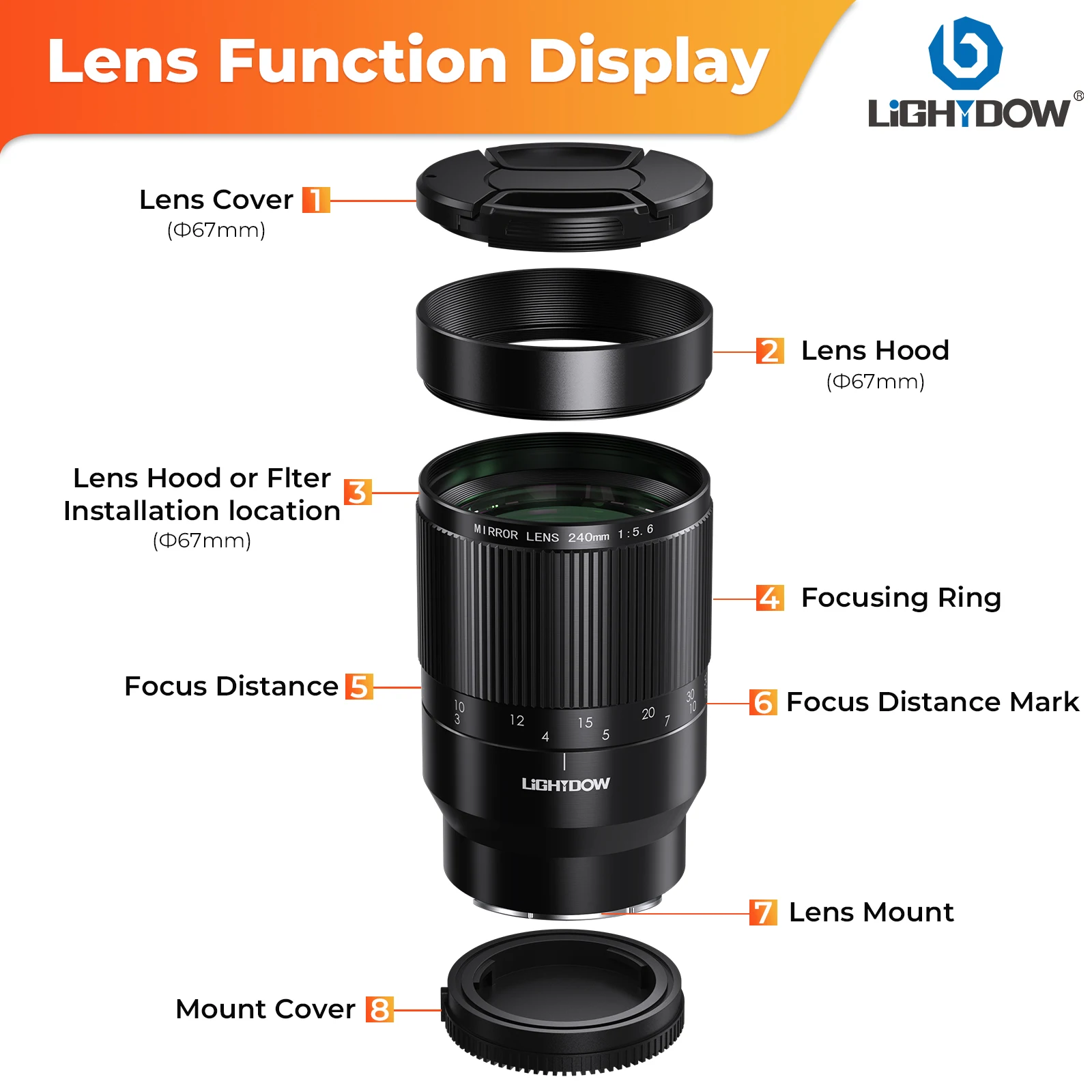 NEW 240MM F5.6 Foldback Prime Lens For Canon EF Nikon Z Sony E Mount Micro Singl